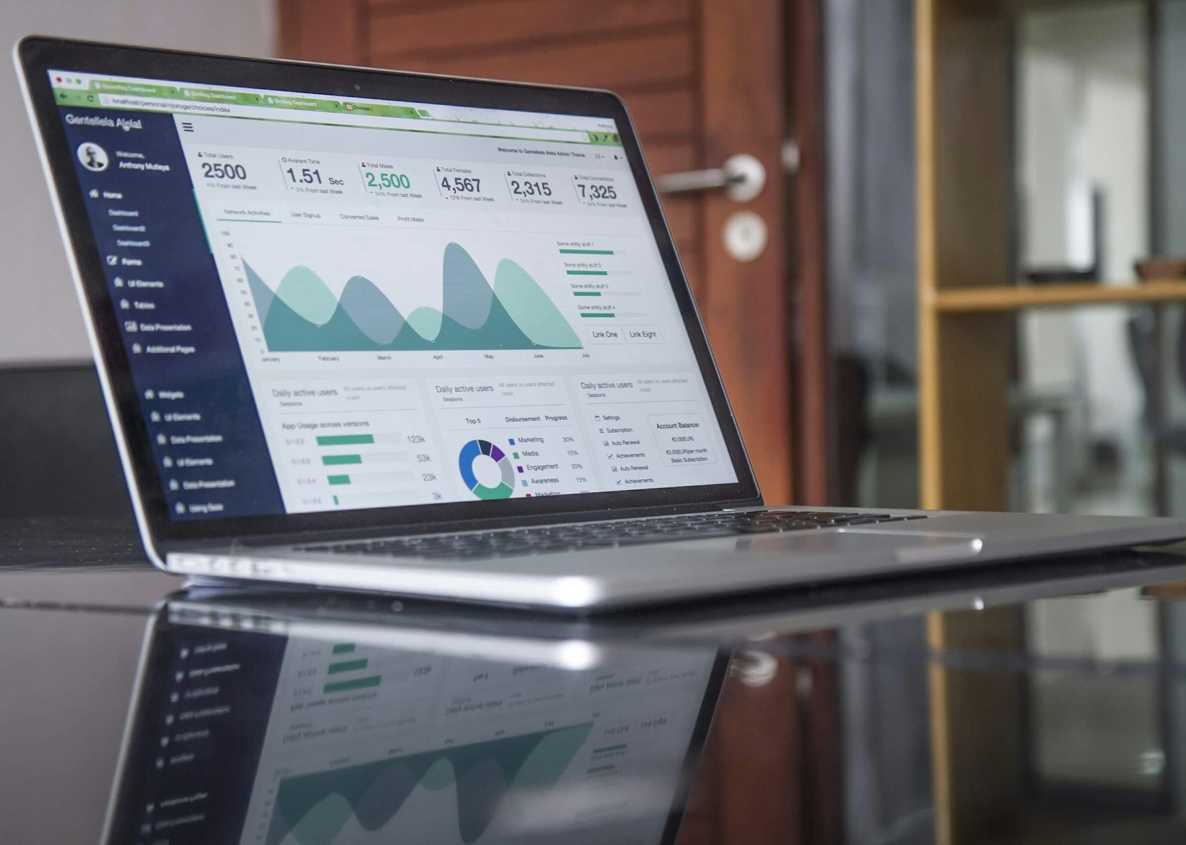Website vs Mobile App vs Custom Software: What Does Your Business Actually Need?