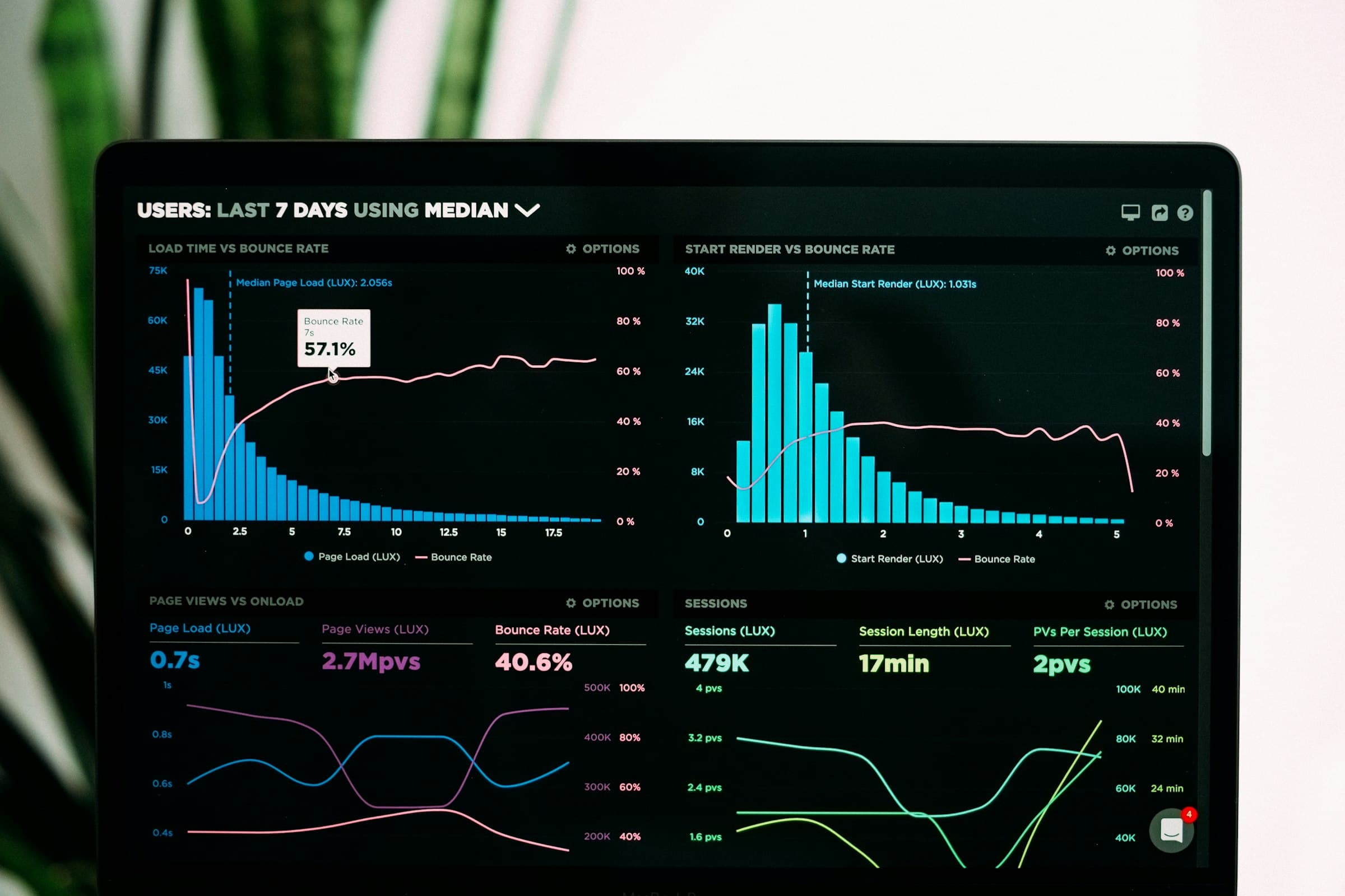 SEO performance charts and analytics reporting SEO performance charts and analytics reporting
